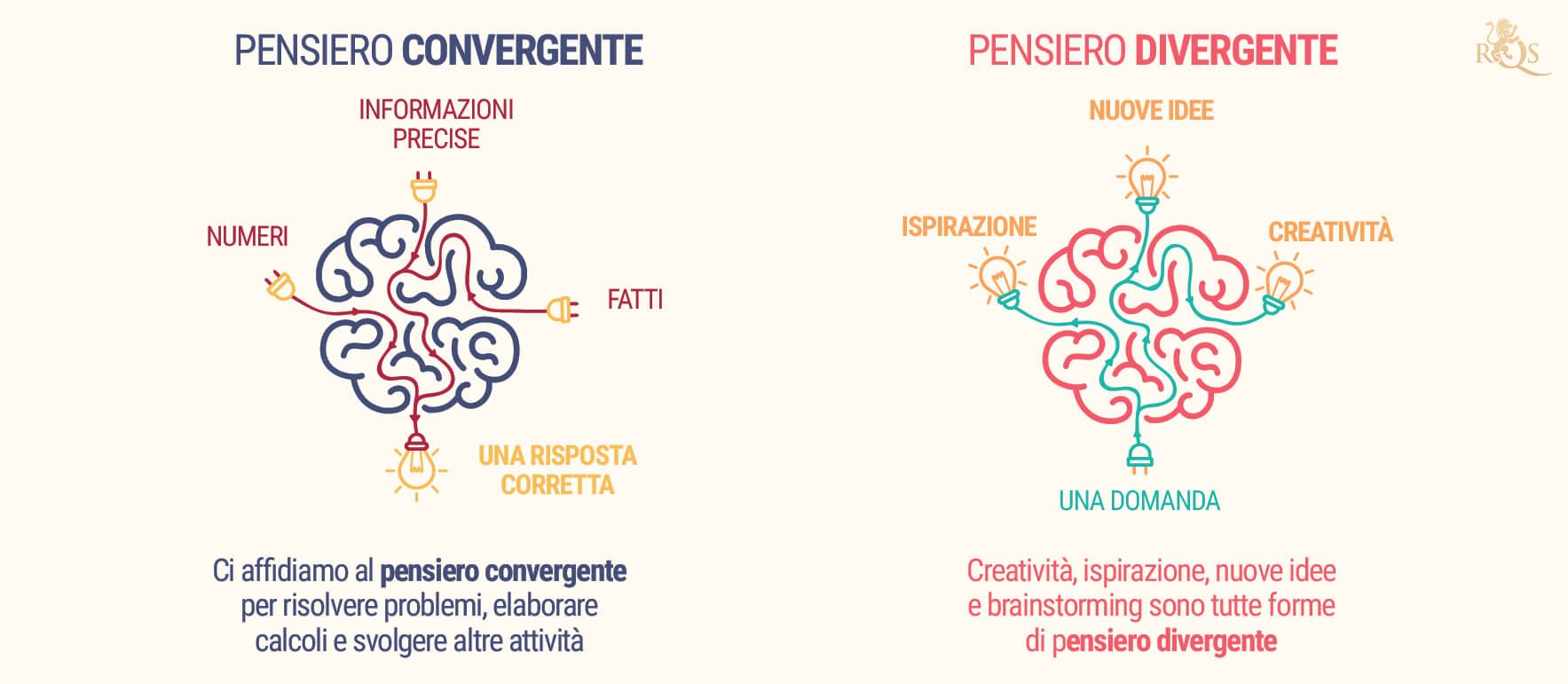 Come Usare La Cannabis Per Migliorare La Propria Energia Creativa - RQS ...